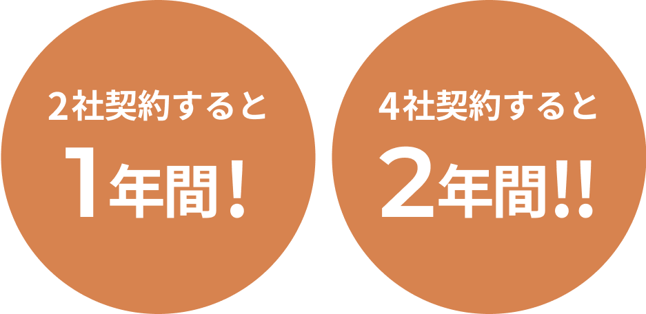 2社契約すると1年間、4社契約すると2年間